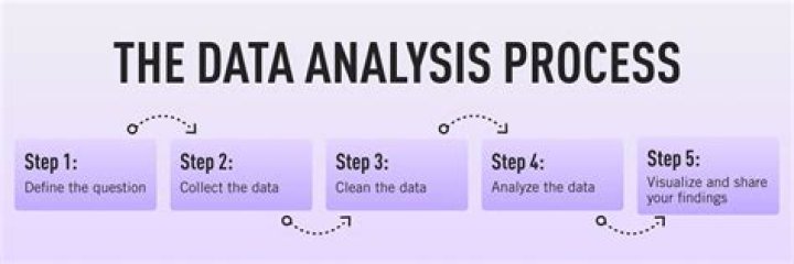 After In Order: The Definitive Guide To Mastering Data Analysis