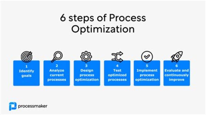 Uncover The Power Of Koyson: Your Ultimate Guide To Efficiency And Optimization