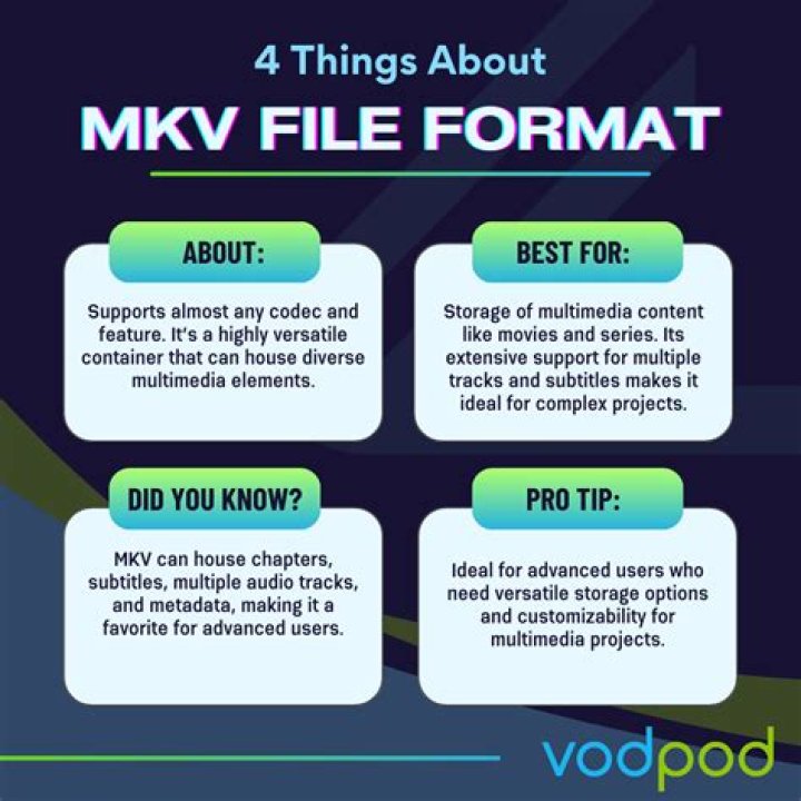 Unlocking The World Of MKV Movies: A Comprehensive Guide